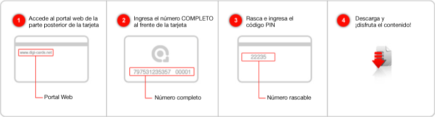 Qué es una Digi-card?